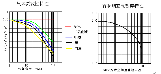 朗斯智能通风隔音窗