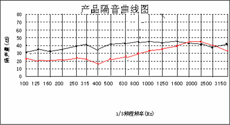 隔音阳台打造休闲场所方案