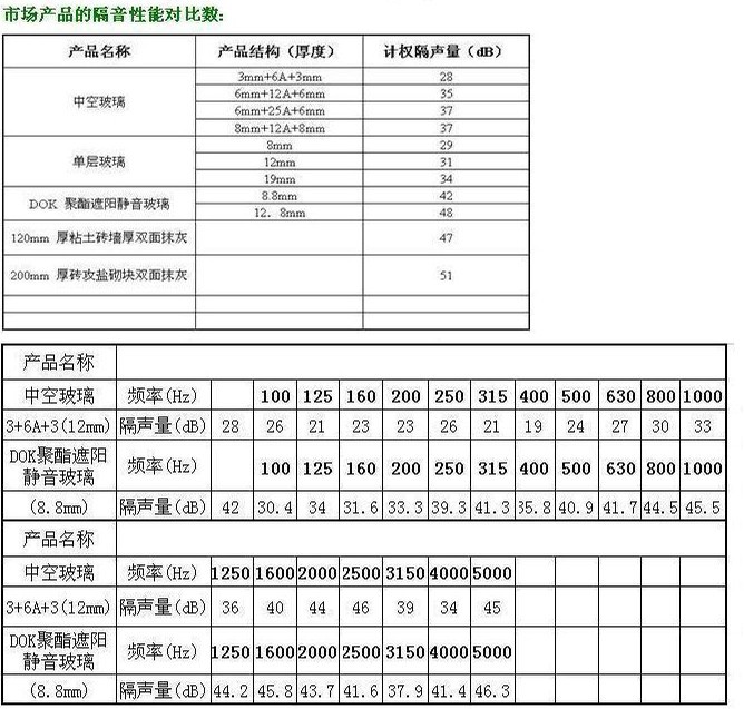 隔音阳台改为卧室的方案